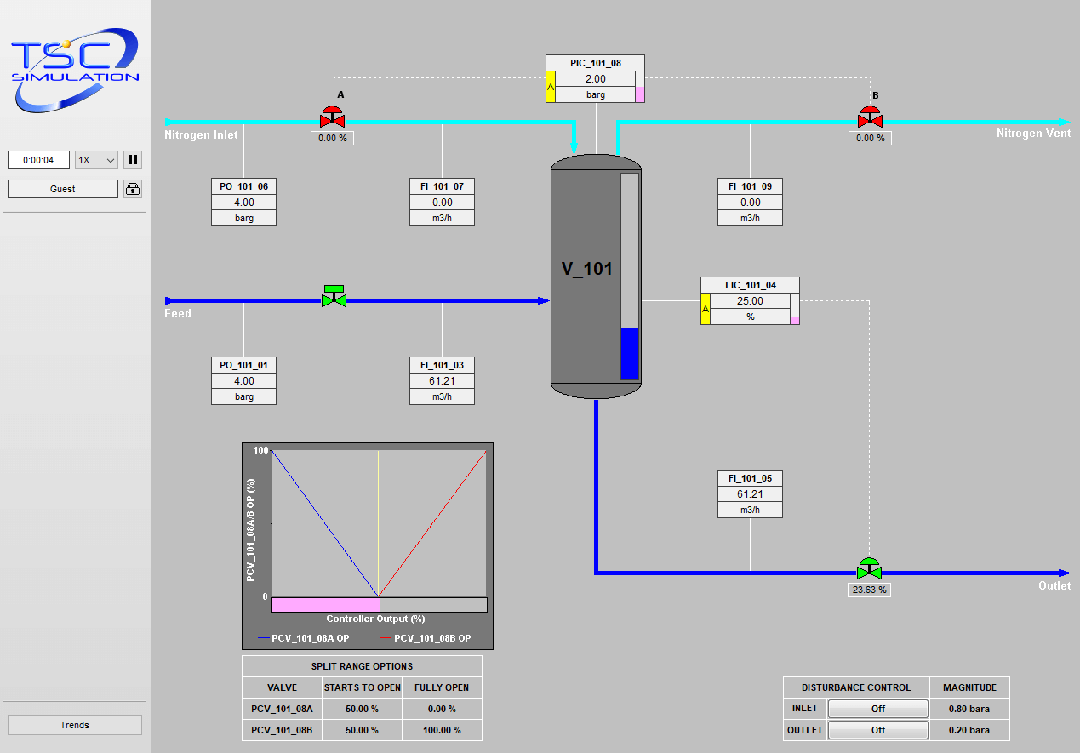 3120 Nitrogen Blanket Simulation