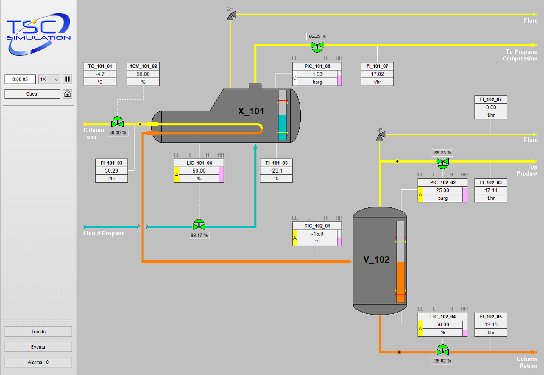 3200 Condenser Simulation