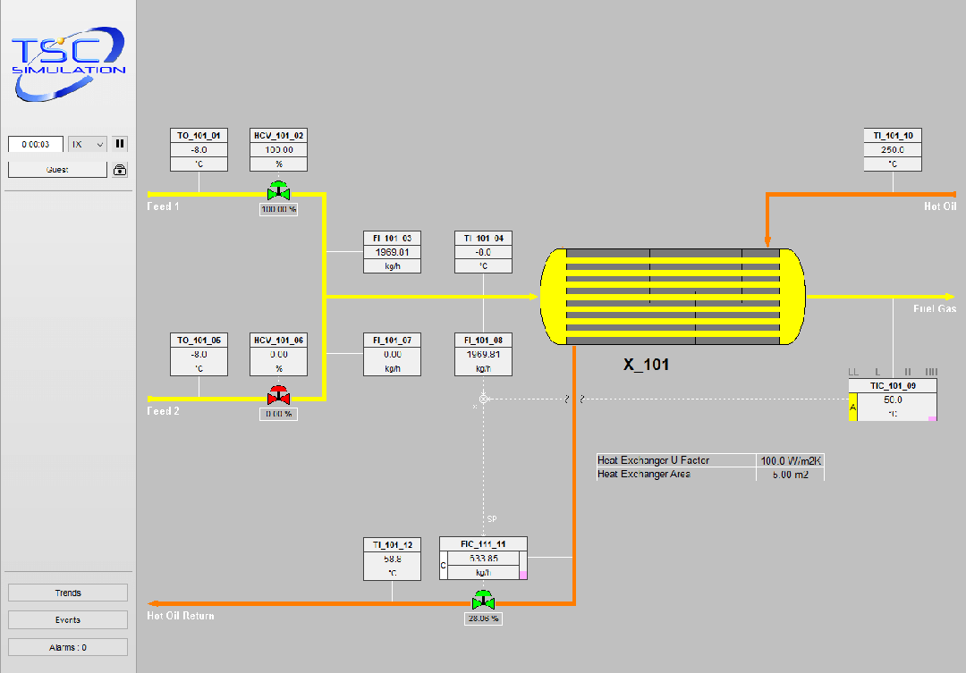 SIM 3222 Shell and Tube Heat Exchanger - Ratio Cascade Simulation