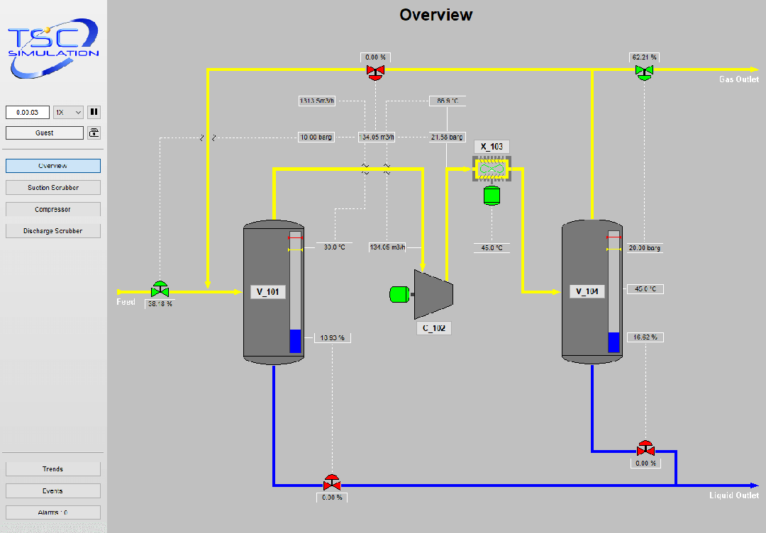 Vocational Cloud simulation 3301 Centrifugal Compressor Fixed Speed Simulation