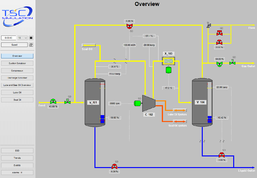 SIM 3305 Centrifugal Compressor with Lube and Seal Oil Simulation