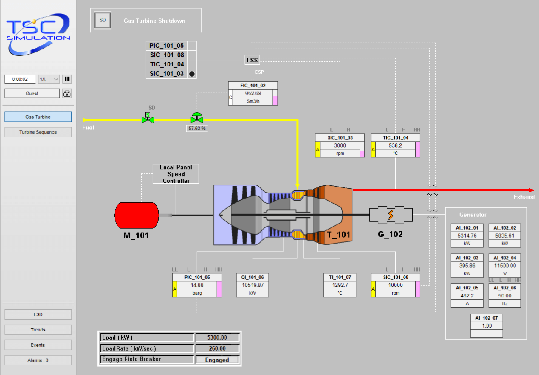 3340 Turbine Simulation