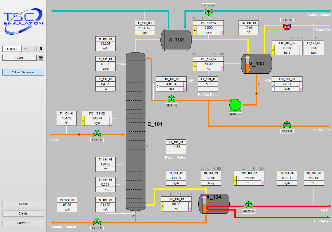 3400 Binary Column Simulation