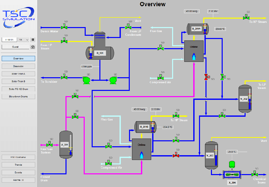 4120 Gas Fired Boiler Simulation