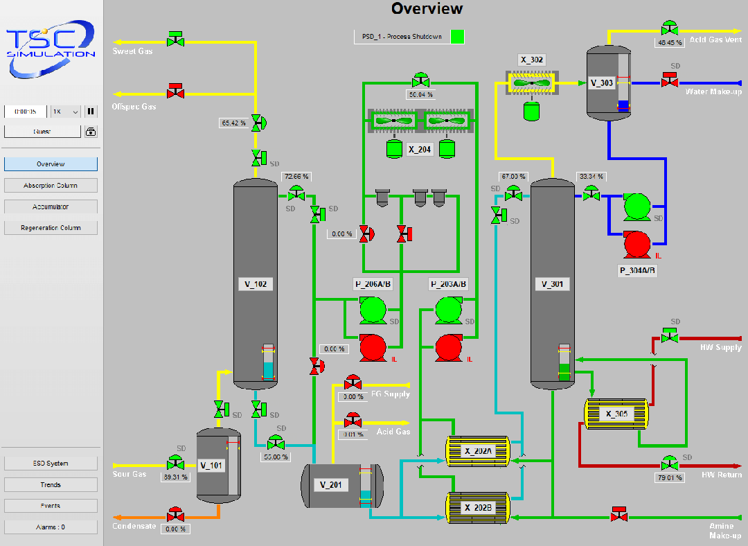 4200 Amine System Simulation