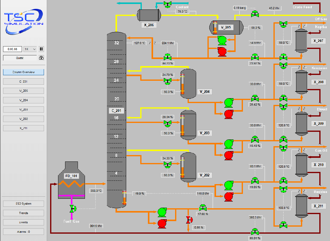 Crude Column Unit 4300 Simulation