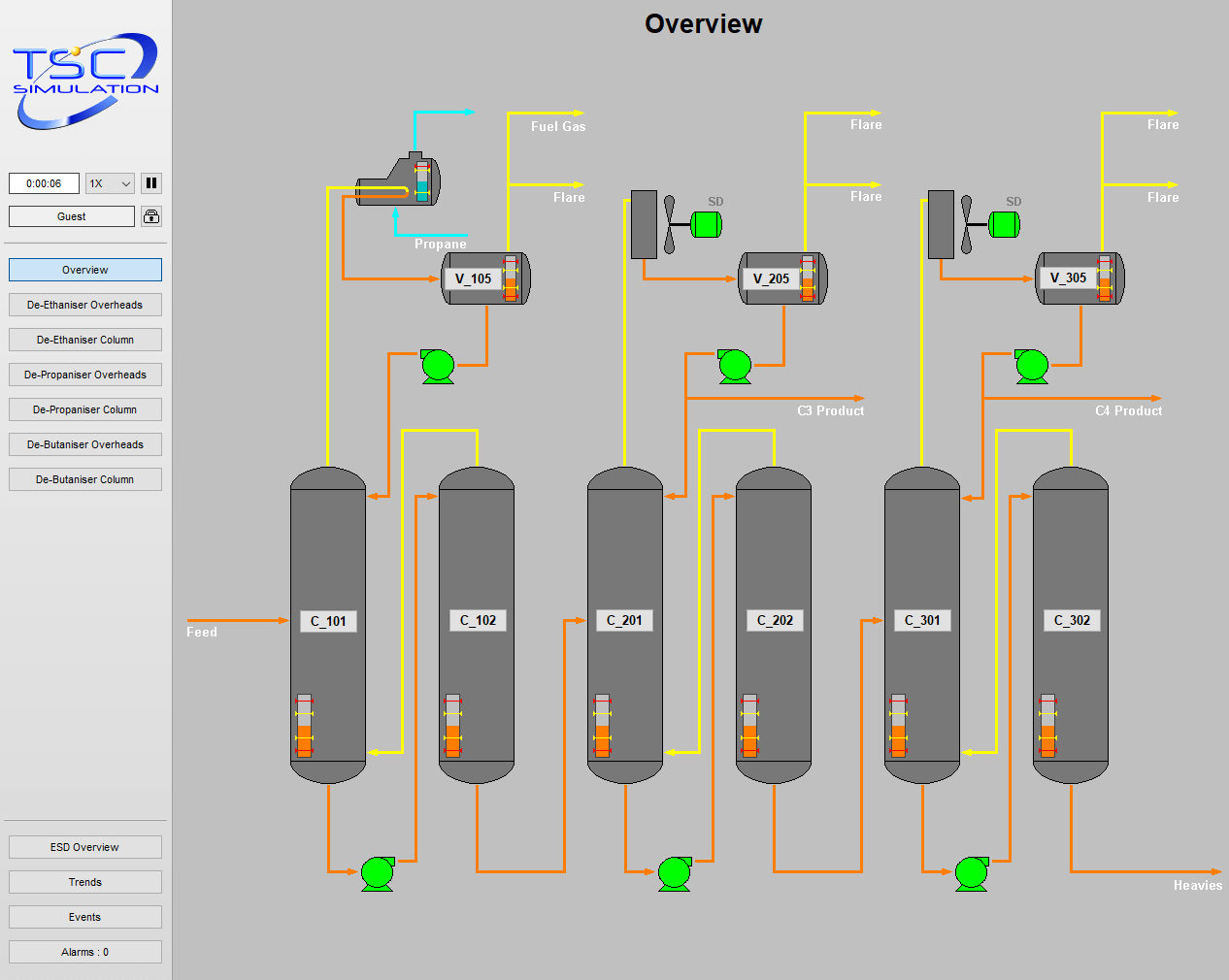 SIM 4310 Fractionation Train