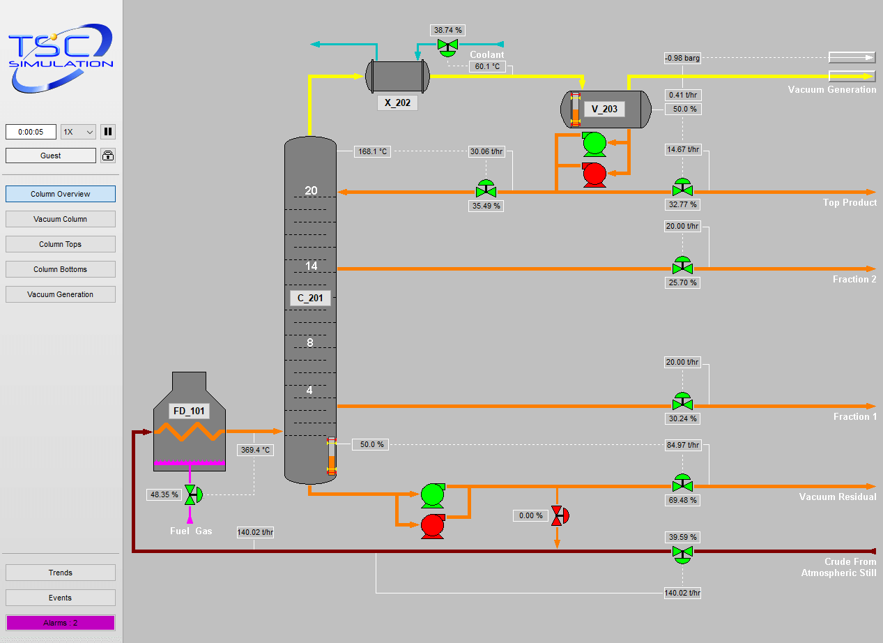 SIM 4320 Vacumn Column