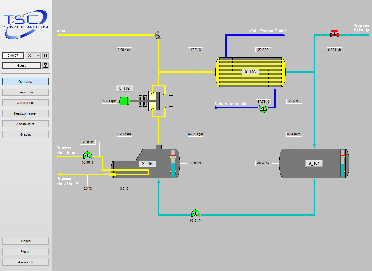 SIM 4400 Refrigeration System