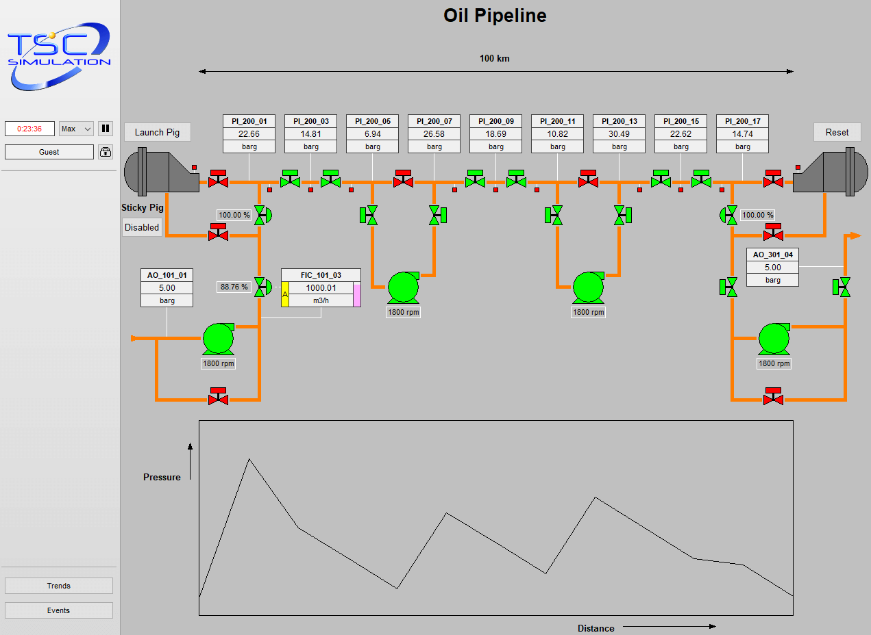 SIM 4600 Oil Pipeline