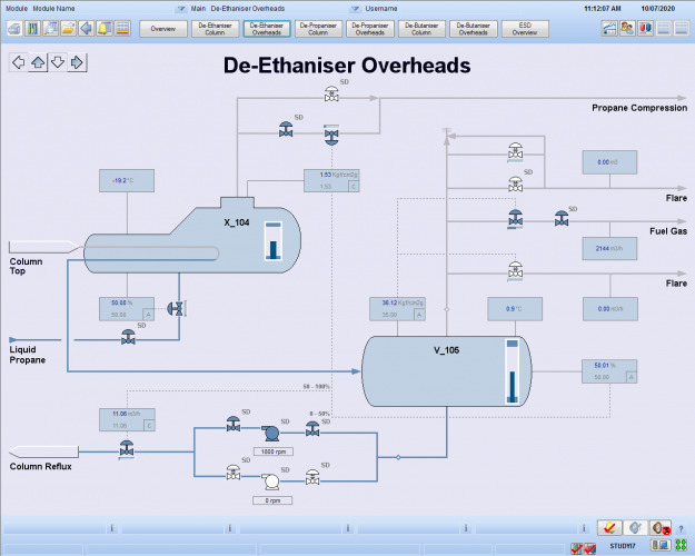 Control System Emulation