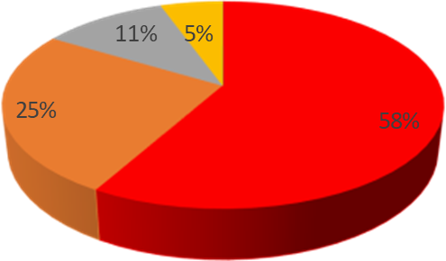 Piechart1_Bath uni