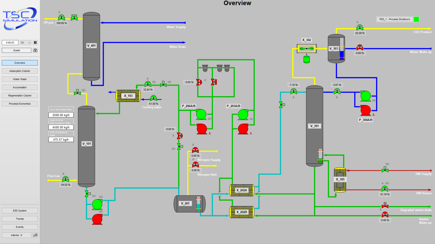 4800 Flue Gas Carbon Capture SIM