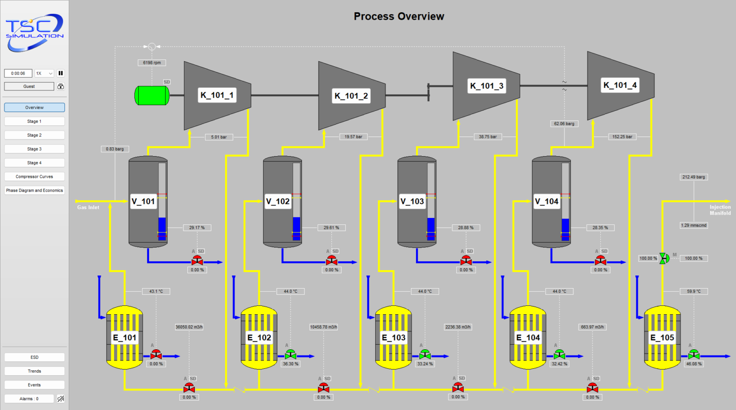 SIM 4810 CO2 Compressor Simulation Model