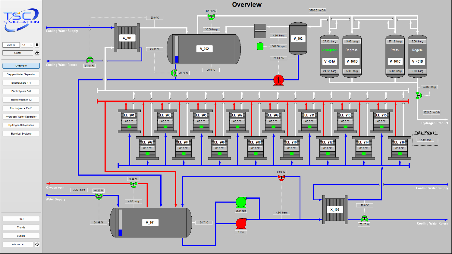 4900 Green Hydrogen Production Simulation