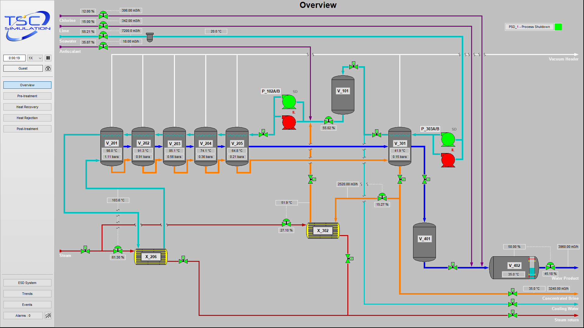 MSF Multi Stage Flash Model SIM 4880