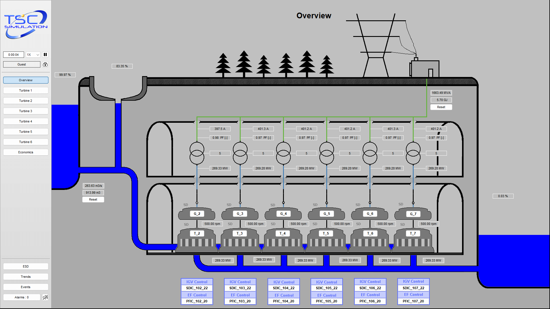 Hydropower SIM 4890