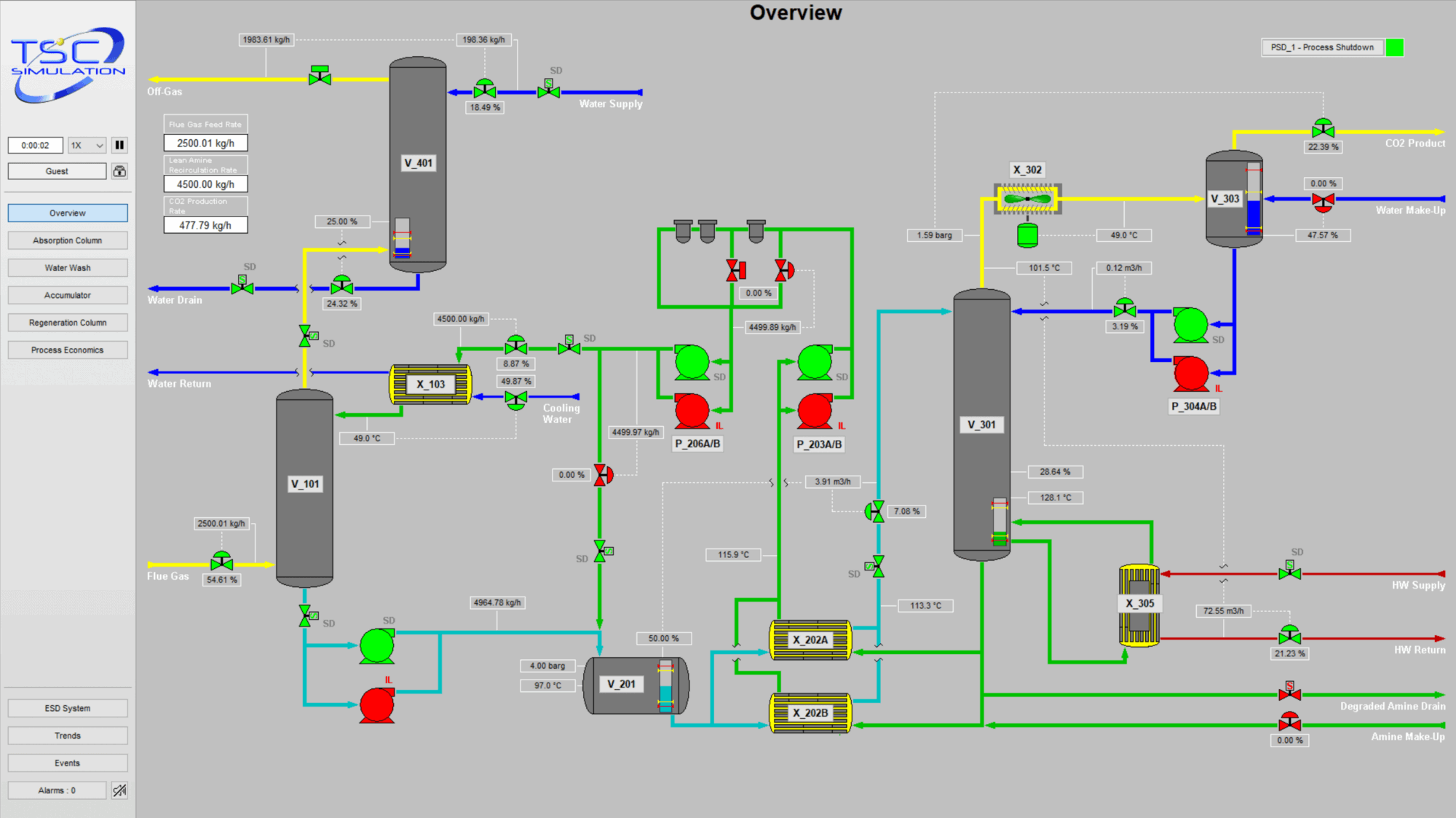 SIM 4800 Flue Gas Carbon Capture