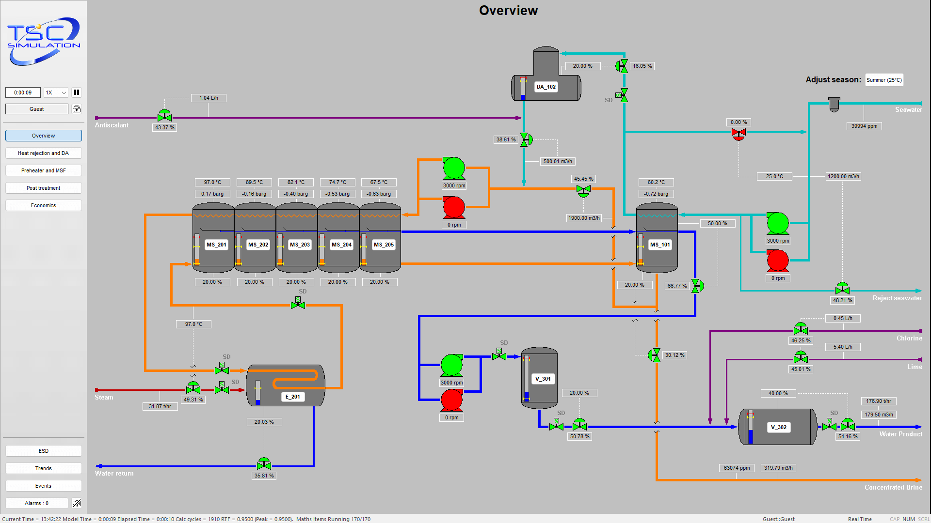 SIM 4880 Multi Stage Flash Desalination (MSF)