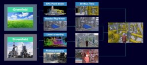 Siemens Walkinside Flow Diagram